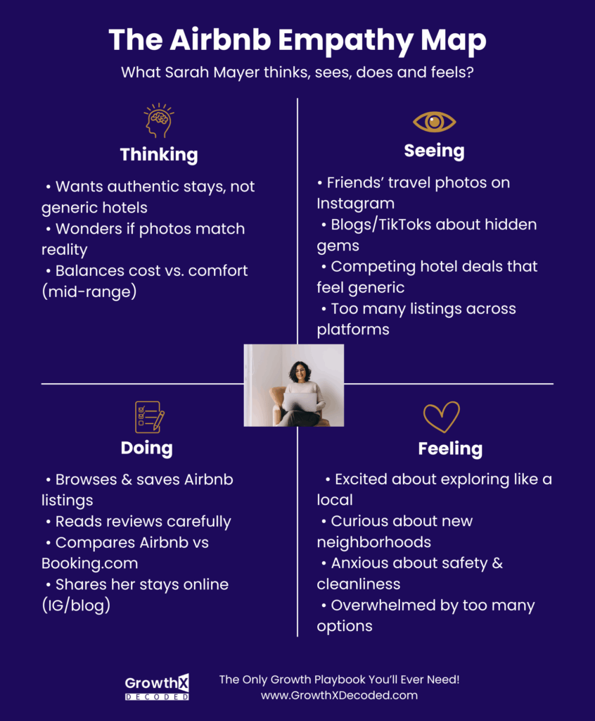 Infographic of Airbnb’s empathy map showing Sarah Mayer’s thoughts, feelings, actions, and environment when booking travel, divided into four quadrants: Thinking, Seeing, Doing, and Feeling.